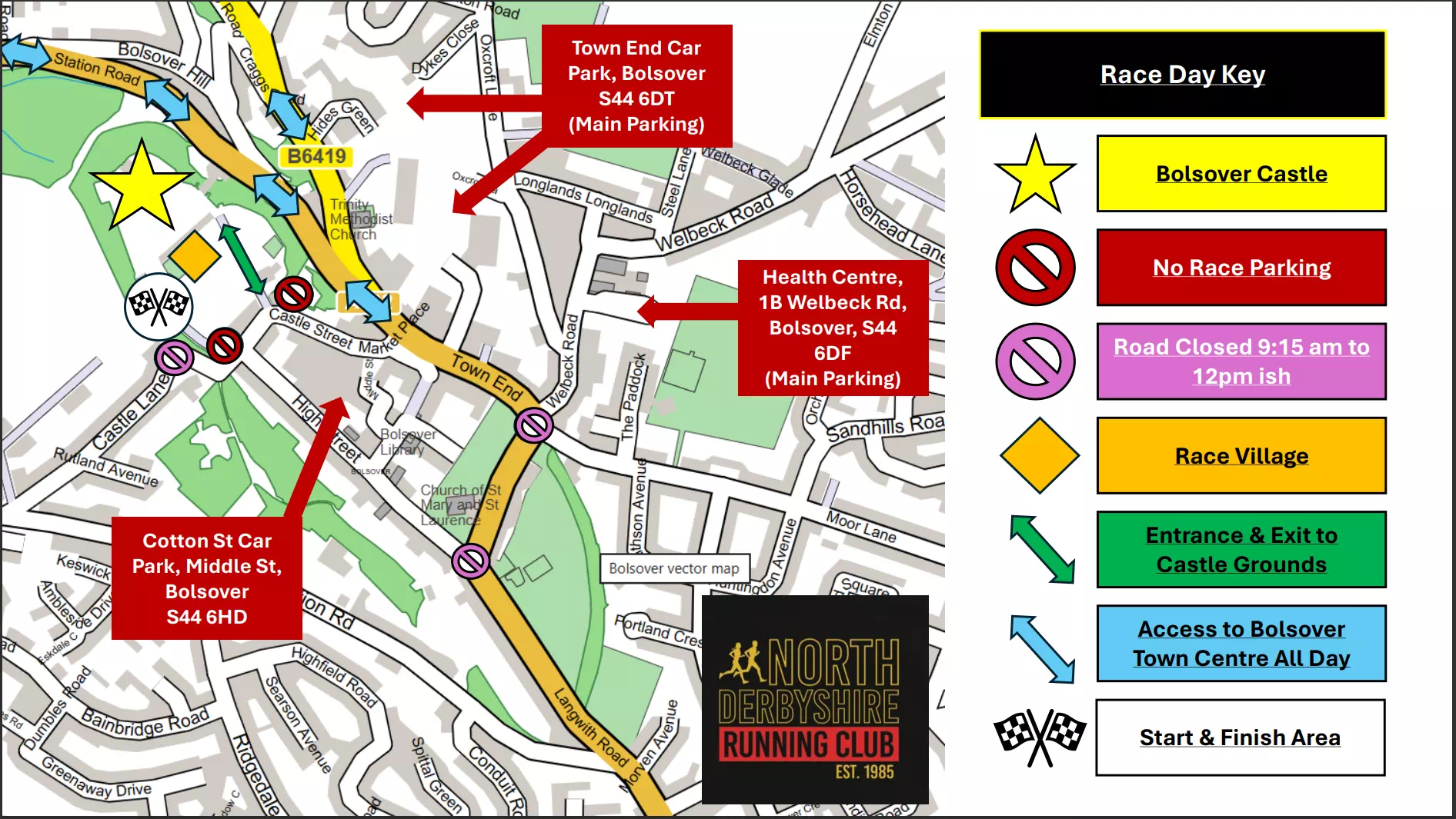 Race Day Key Race Day Key
